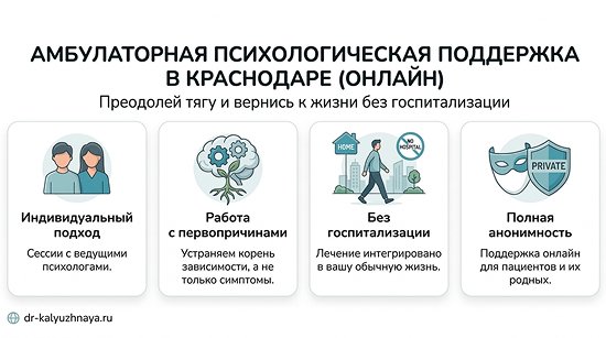 Инфографика об амбулаторной психологической поддержке онлайн в Новомихайловском. 4 ключевых преимущества: индивидуальный подход, работа с первопричинами, без госпитализации, полная анонимность.